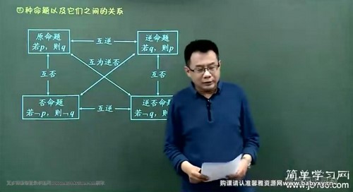 王春辉数学百度网盘（简单学习网高二数学满分冲刺选修2）