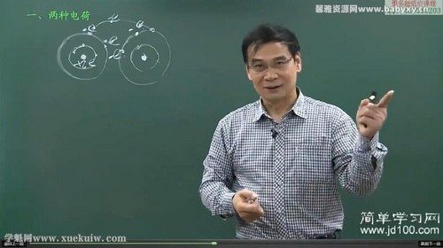张老师物理百度网盘（简单学习网高二物理基础选修）