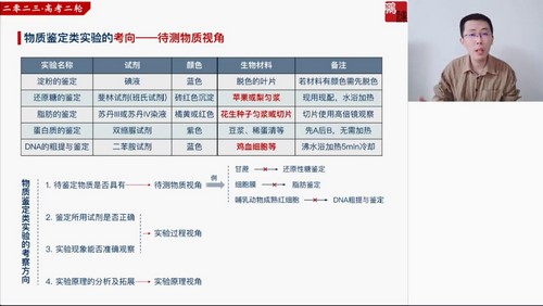 猿辅导2023高考高三生物张鹏寒假班